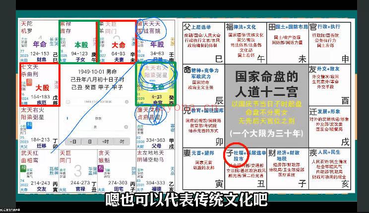玄易门徒弟班【紫薇斗数】视频课43集