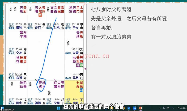 玄易门徒弟班【紫薇斗数】视频课43集