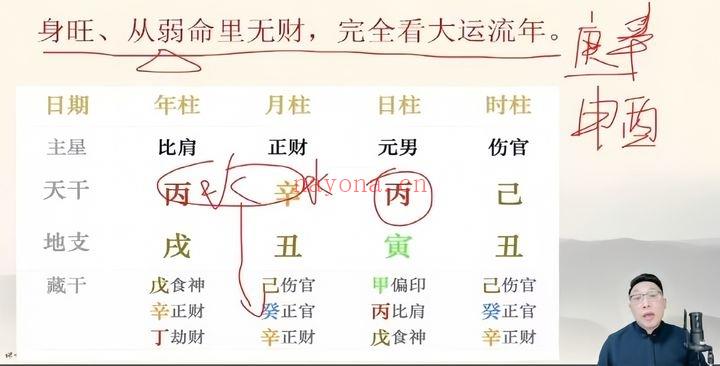 范三明【玄天四柱八字专家班】教学视频32集