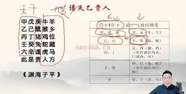 范三明【玄天四柱八字专家班】教学视频32集
