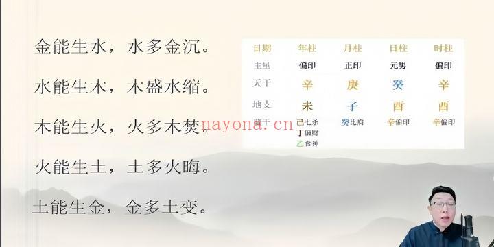 范三明【玄天四柱八字专家班】教学视频32集