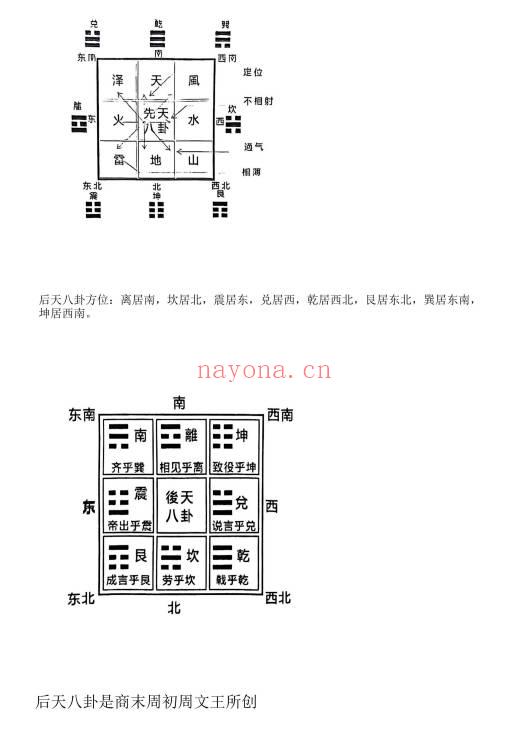 《农村住宅断宅案例》《城市楼房断宅案例化解》《天下阳宅一宅断精华版》PDF电子版
