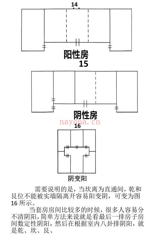 《农村住宅断宅案例》《城市楼房断宅案例化解》《天下阳宅一宅断精华版》PDF电子版