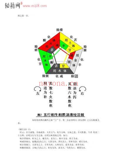 破解汤液经法图_千古奥秘.pdf