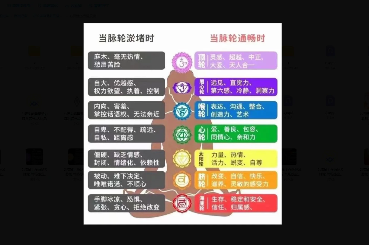 图片[3]_脉轮-心灵境空间通灵读心植入干预（音频课程）_易经玄学资料网