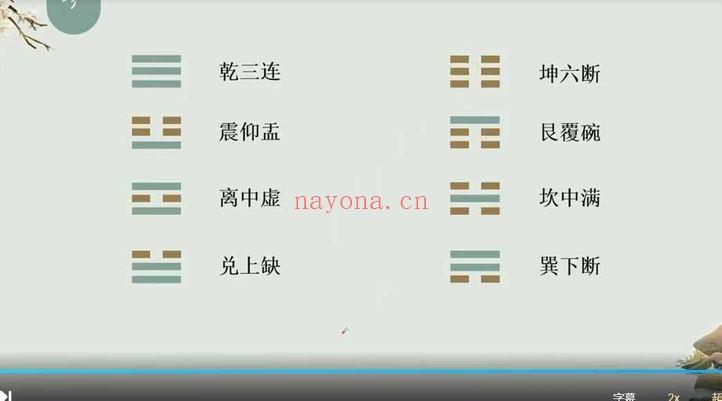 【江城小白变大师】六爻初级+理法 视频课25集