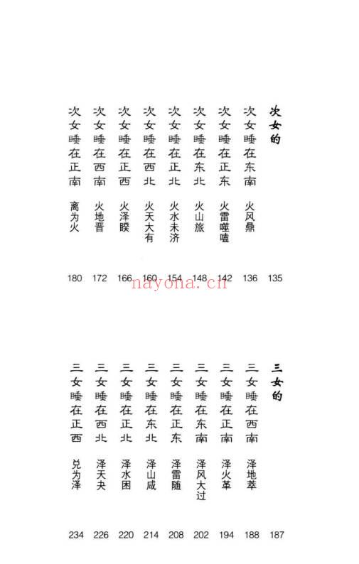 侯德健《实用易经 女人床位 易经风水 选床位转好运》242页.PDF电子版