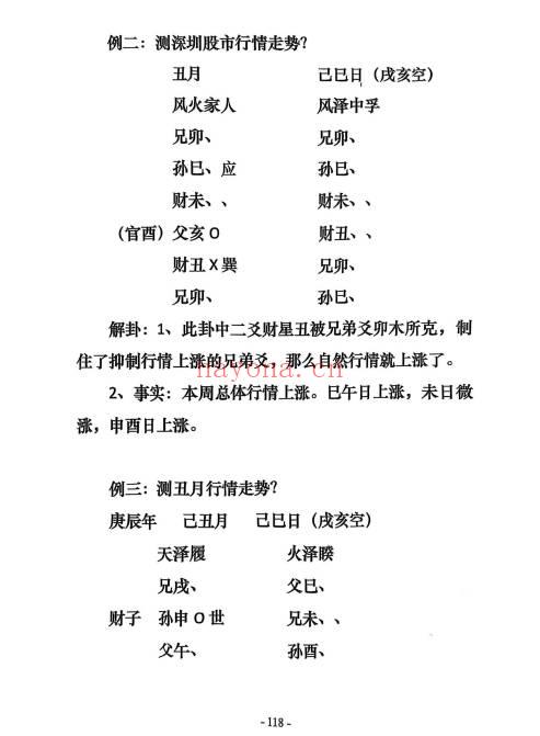 炜香《癸卯六爻实战讲义》196页.PDF电子版
