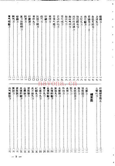 中医秘方验方汇编_第一集.pdf