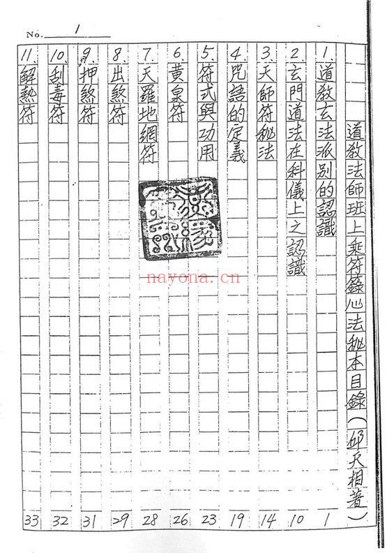 道家符咒古籍《符法上层秘本》99筒子页.PDF电子版