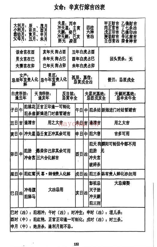 《结婚和嫁娶择日》193页.PDF电子版