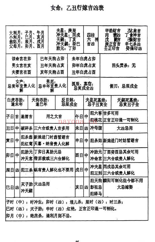 《结婚和嫁娶择日》193页.PDF电子版