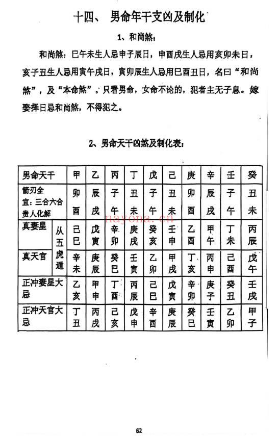 《结婚和嫁娶择日》193页.PDF电子版