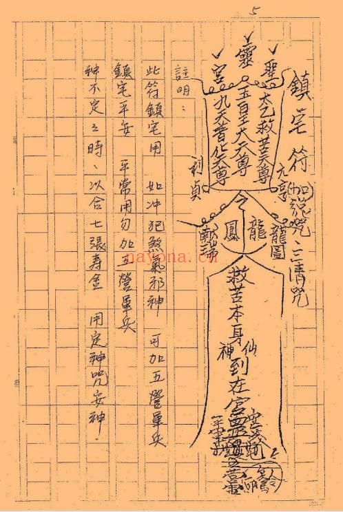 台南三清道院闾山法派《闾山秘法·斗法科、改运科、指诀步罡科》54筒子页