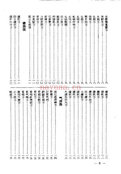 中医秘方验方汇编_第一集.pdf