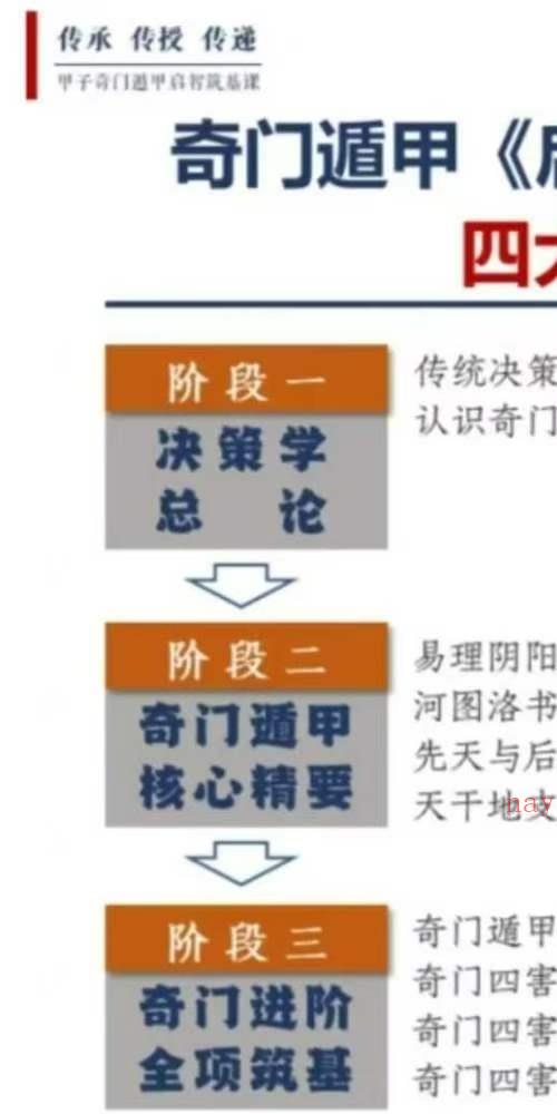甲子集奇门遁甲    启智筑基 0基础入门到精通