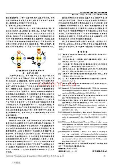 从古中医学解析多囊卵巢综合征.pdf