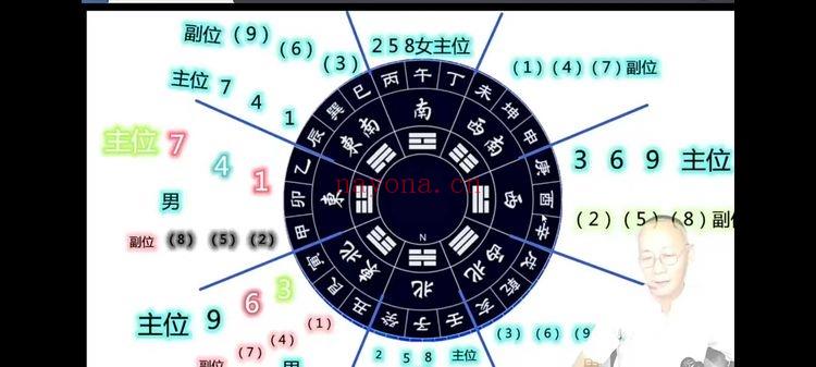 一圣老师【吕氏环境布局高级班】共30节课