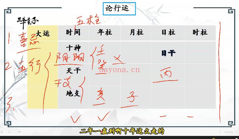 三丰玄子【传统子平格局法中级课程】视频76集