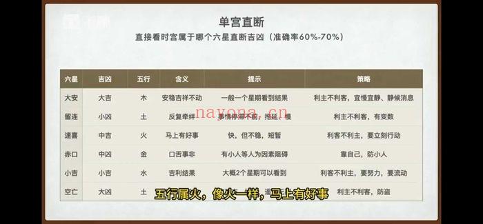 【天机处小六壬】诸葛马前课 视频9集
