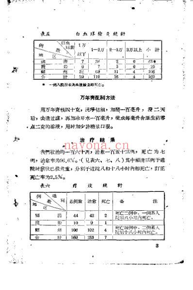中医临床经验汇编_第五辑.pdf