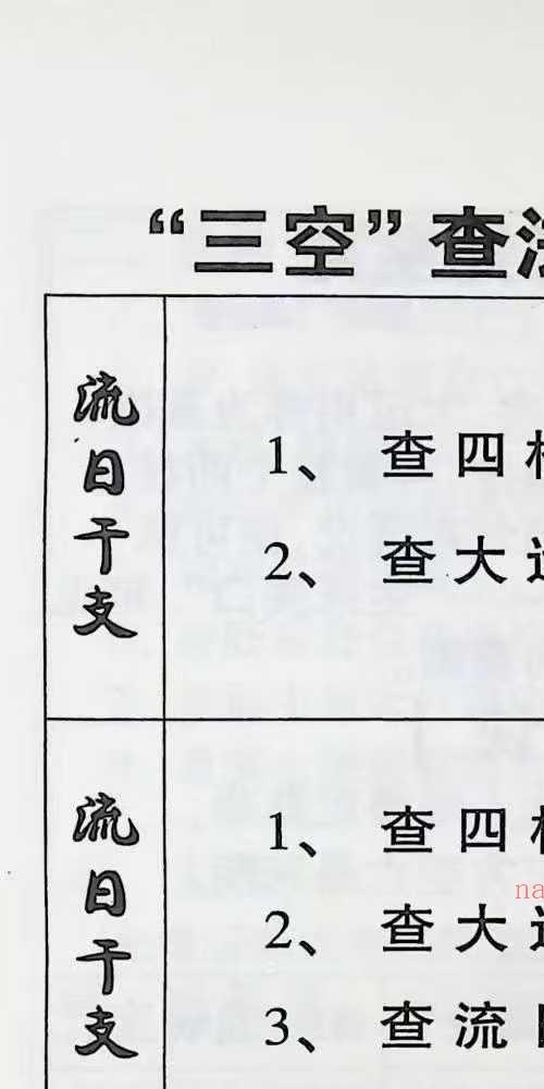 民间占卜秘招宝藏 玄真子