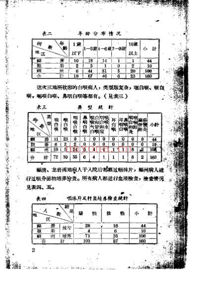中医临床经验汇编_第五辑.pdf