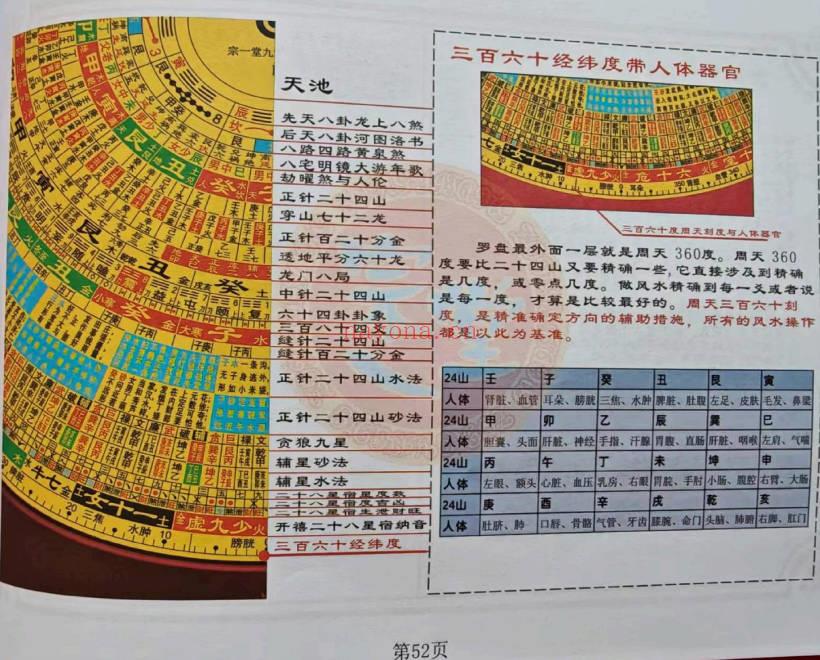 《九寸综合罗盘实操手册》初级+高级弟子班 91页.PDF电子版