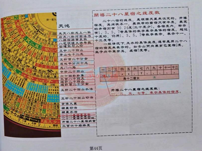 《九寸综合罗盘实操手册》初级+高级弟子班 91页.PDF电子版