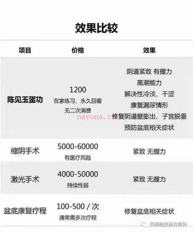 陈见玉蛋功