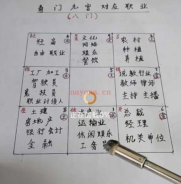 文哥【时家转盘奇门】视频课35集