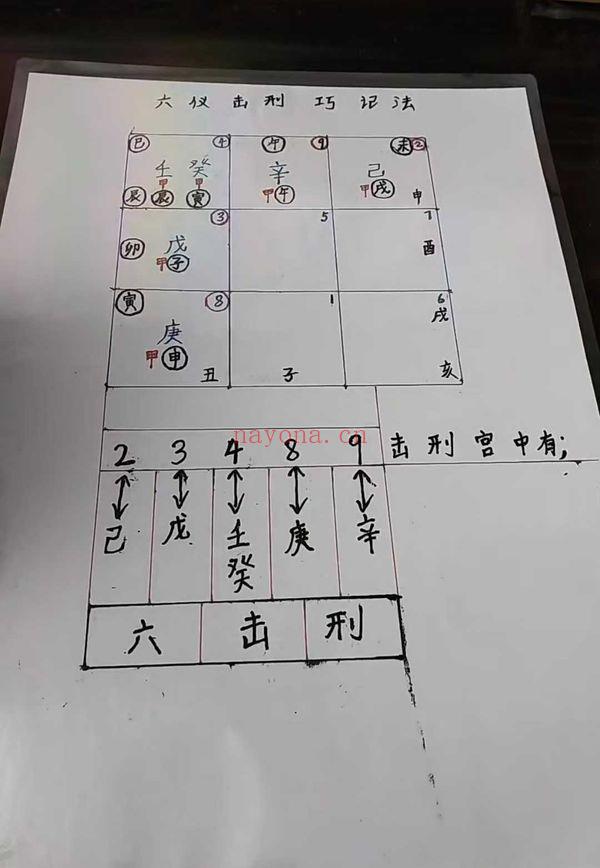 文哥【时家转盘奇门】视频课35集
