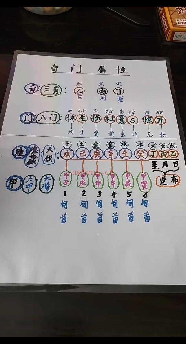 文哥【时家转盘奇门】视频课35集