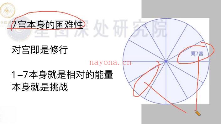 陈安逸【2025年度线上会员沙龙365主题讲座】视频+音频