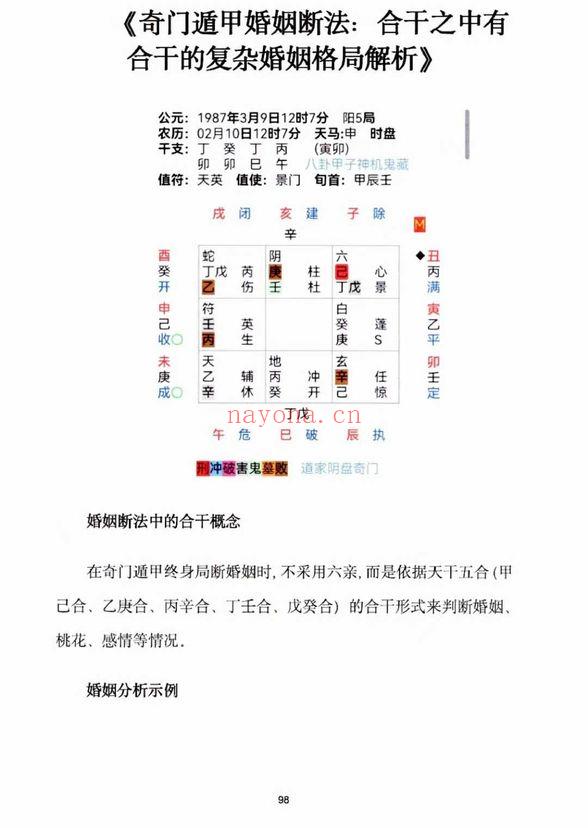 《奇门遁甲应用全解 实战案例深度剖析》222页.PDF电子版