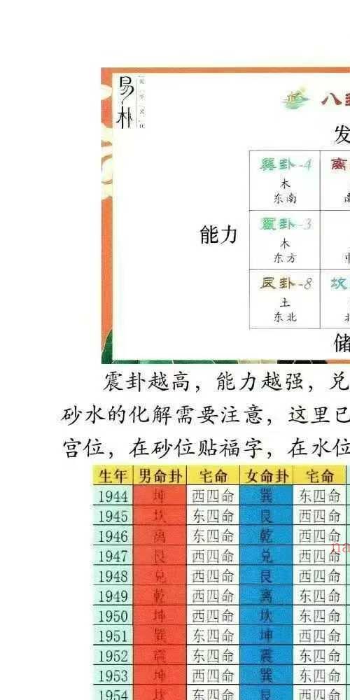 于城道天玉秘函风水传承班 环境堪舆课程笔记