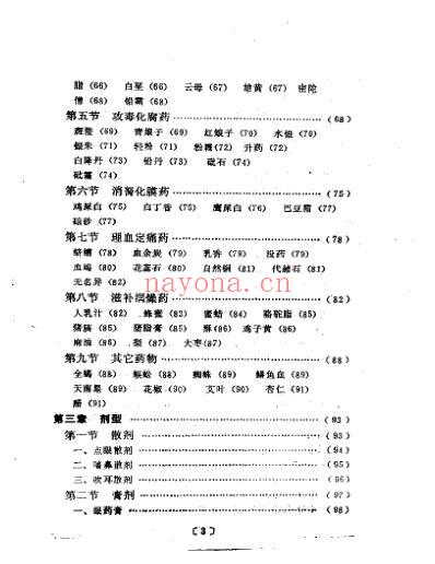 眼科外用中药与临床.pdf