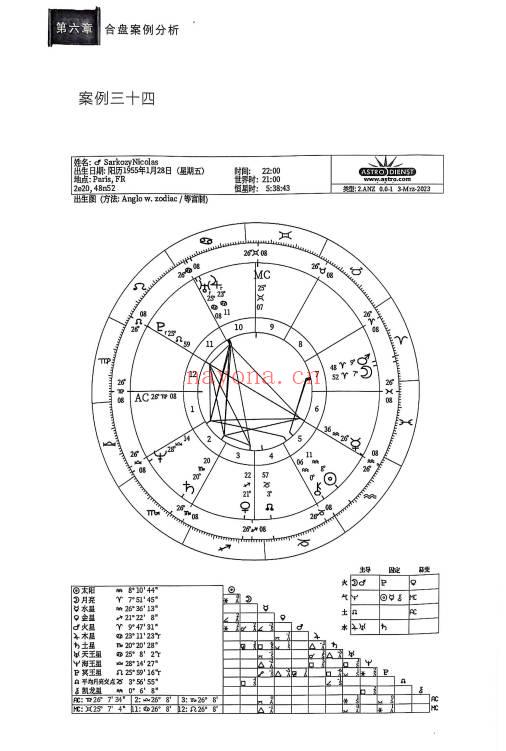 宝叔《CPT占星合盘技法研究-揭秘婚配底层逻辑》352页 电子版