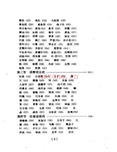 眼科外用中药与临床.pdf