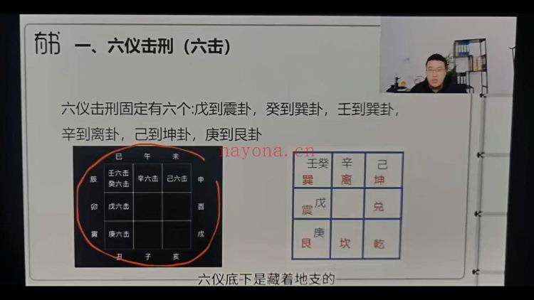 林白老师【紫薇、奇门弟子班】视频课47集