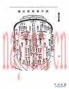 麻衣相法.1925.上海文明书局