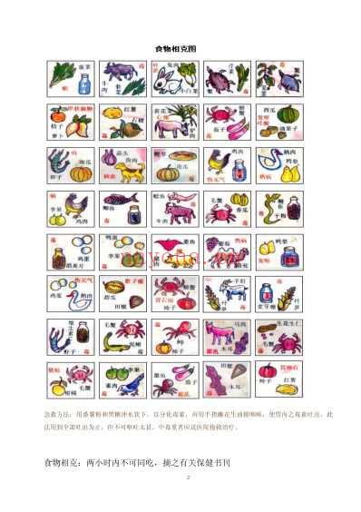 生活必备之食物相克知识.pdf