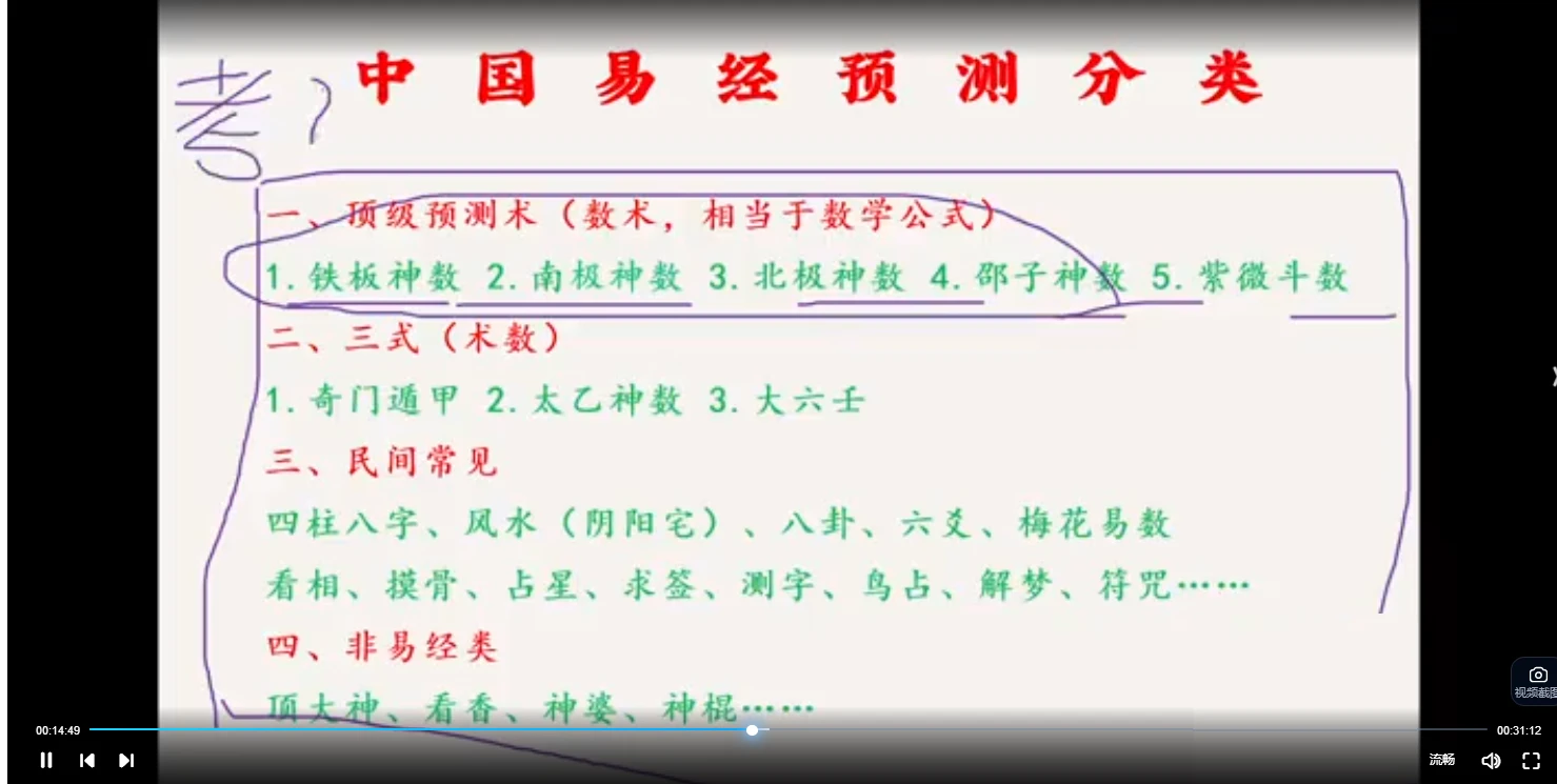 图片[3]_道门秘传紫微斗数实战课程（视频20集）_易经玄学资料网