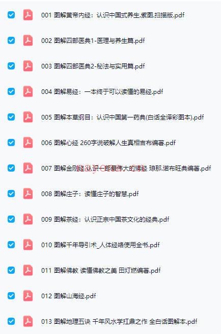 《图解经典 系列合集》老庄 易经 风水 术数 奇门遁甲 佛道 52本PDF电子版