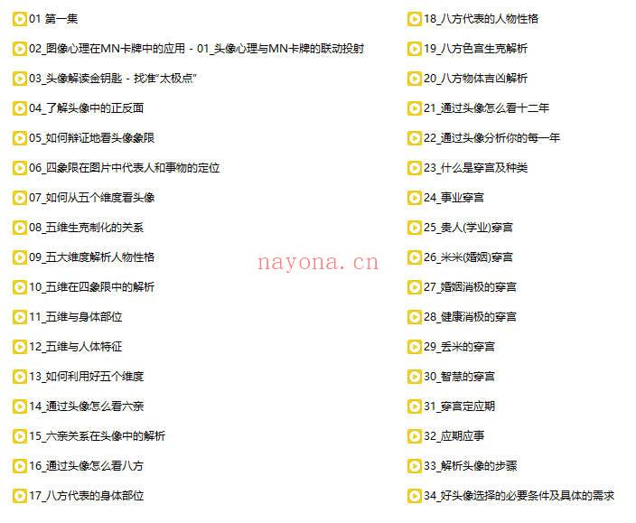 何曼宁【图像规律分析】视频课34集