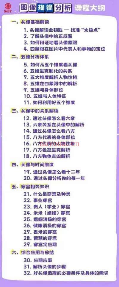 何曼宁【图像规律分析】视频课34集