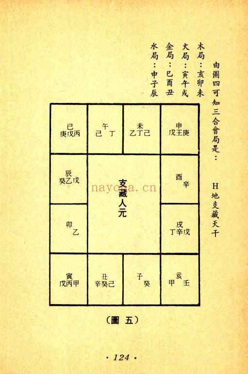 霍红棉《滴天髓白话浅释》164页.PDF电子版