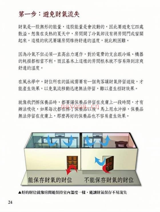 谢沅瑾《最专业的财运居家风水》210页.PDF电子版
