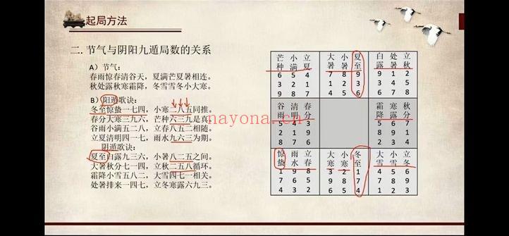 震午堂王震午【奇门千里眼】视频课24集