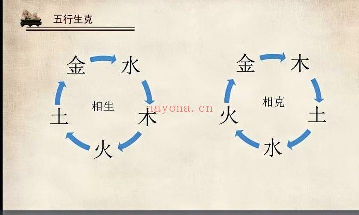 震午堂王震午【奇门千里眼】视频课24集